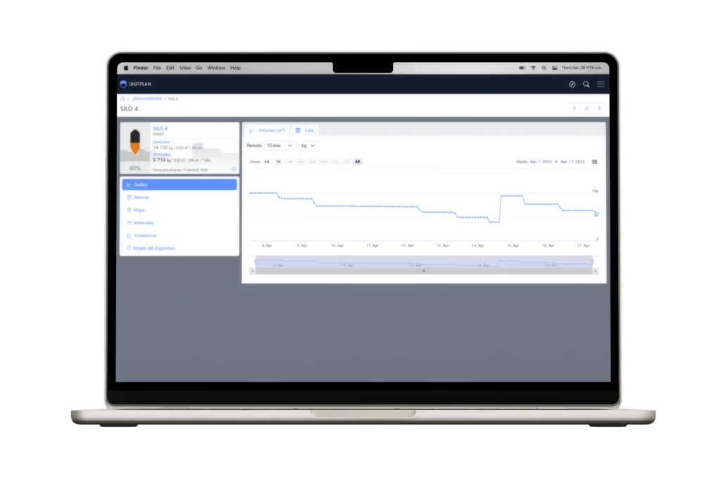 Gestión y control de sistemas de almacenaje con Digitplan, la plataforma creada por MCSystems. Pantalla donde se muestran los gráficos generados.